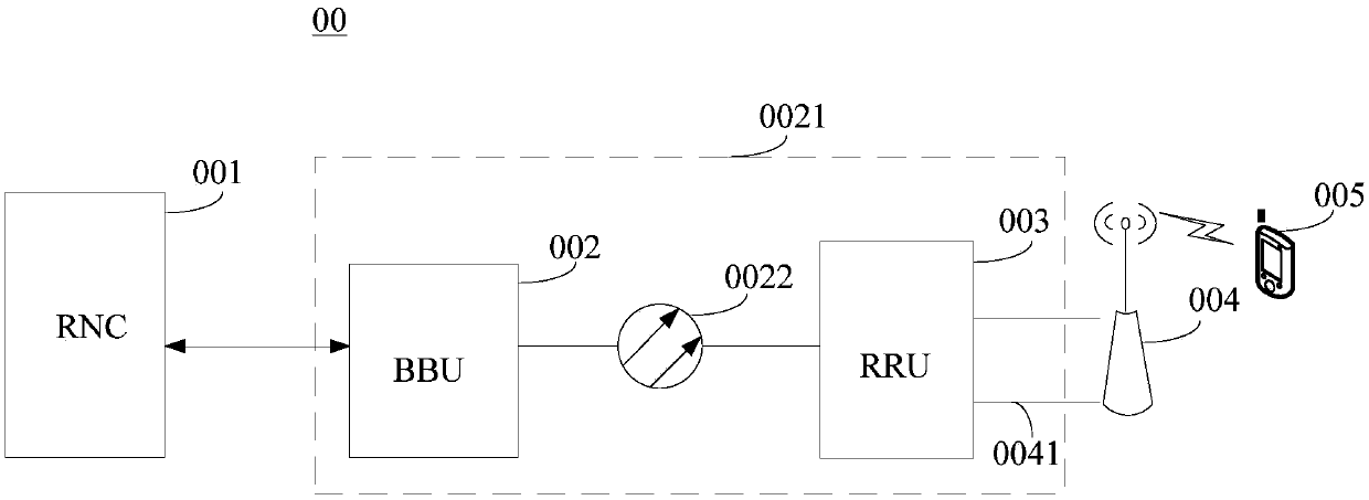 Beam forming method and device