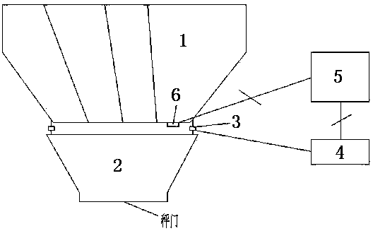 Secondary weighing method of aggregate based on key screen