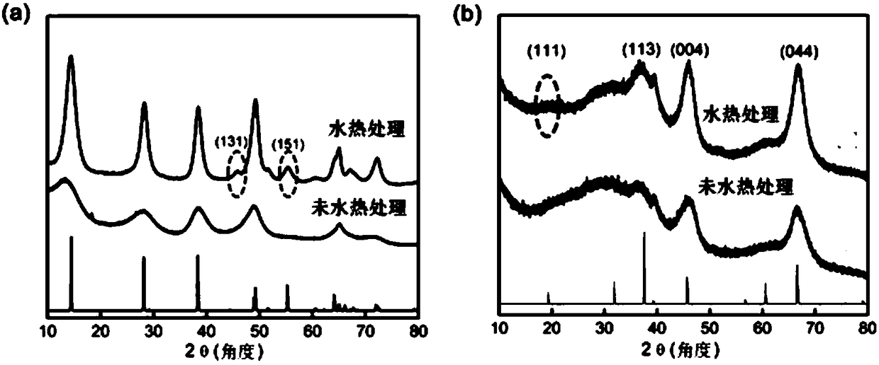 Catalyst for light hydrocarbon desulfanization based on control of alumina crystal plane and its preparation method