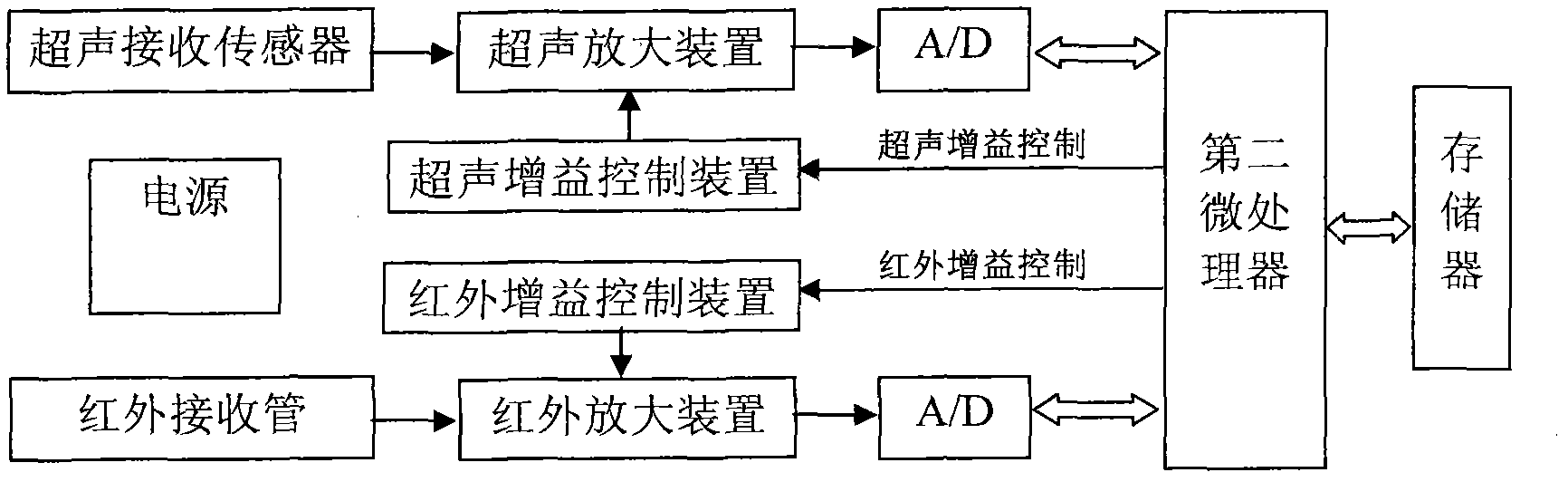 Method and device for detecting precise arrival moment of ultrasonic wave