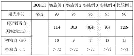 High-transparency acrylic acid pressure-sensitive adhesive and preparation method thereof