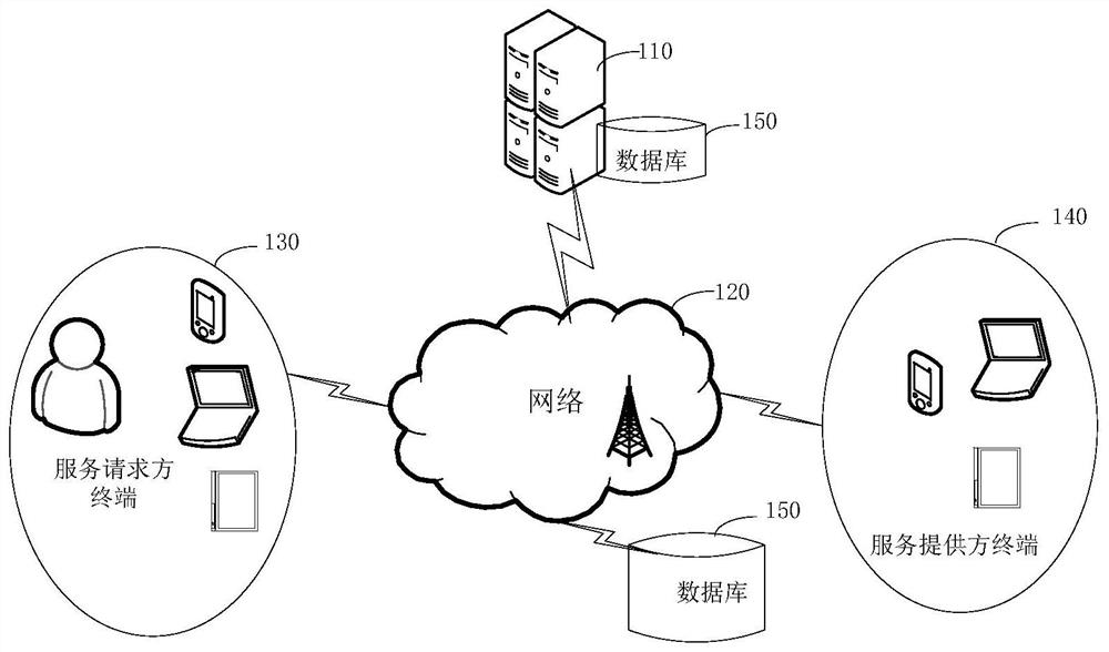 Prompting method and device based on shared equipment, electronic equipment and storage medium