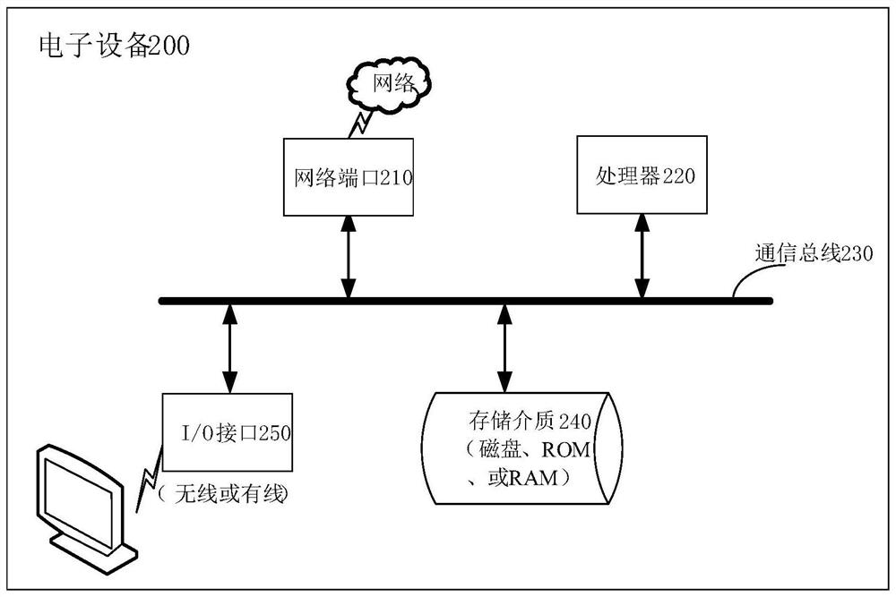 Prompting method and device based on shared equipment, electronic equipment and storage medium