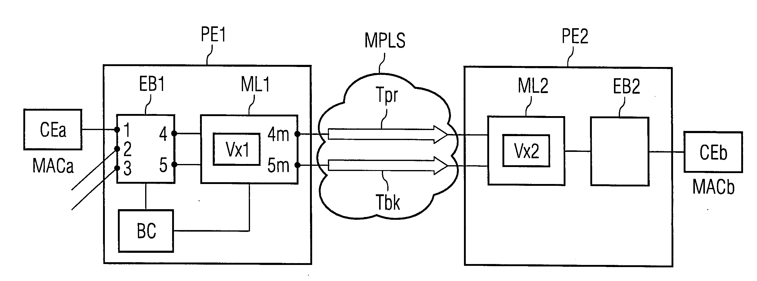 Automatic packet protection forwarding to an mpls network by a dual-homed  ethernet bridge