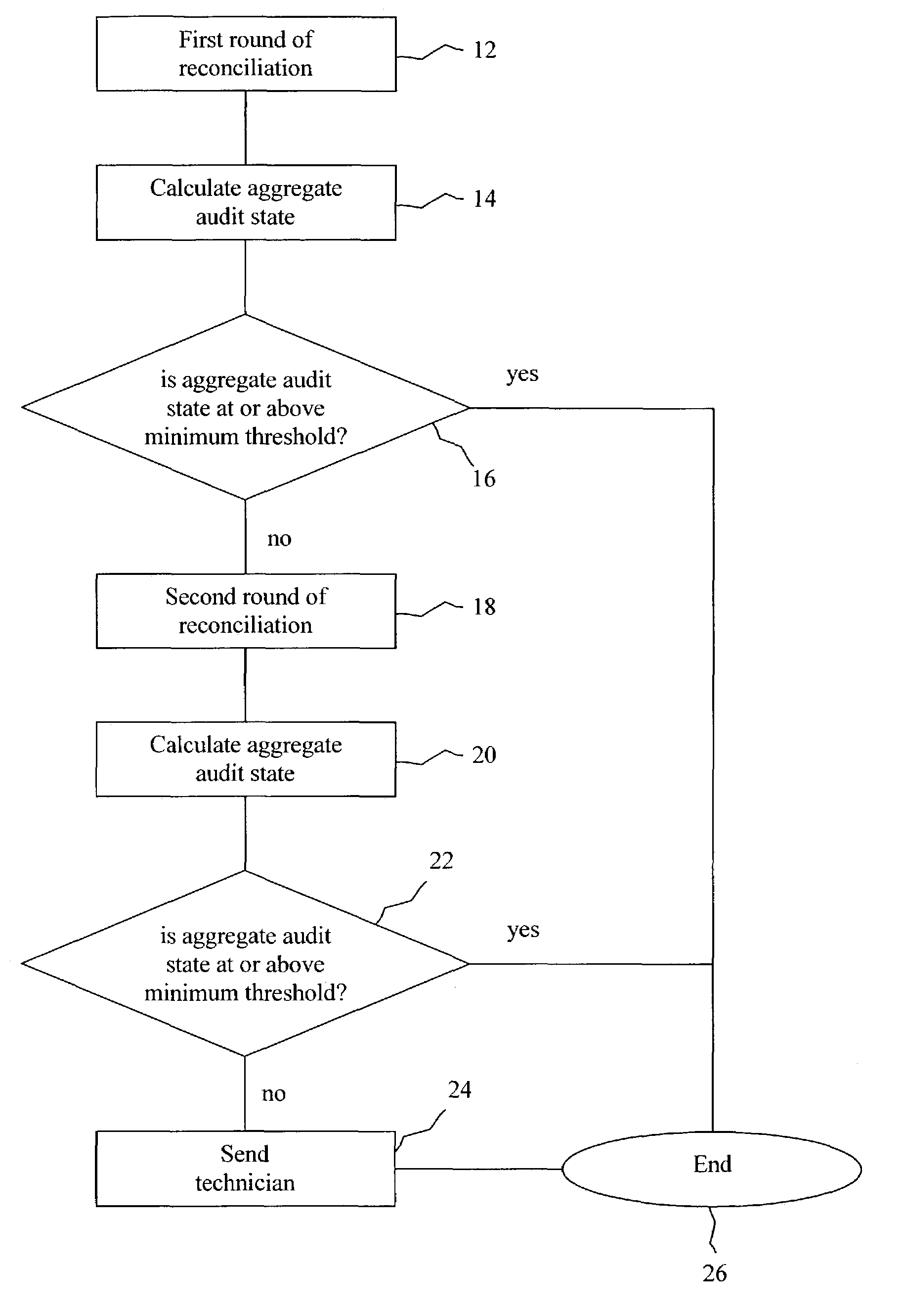 Network model audit and reconciliation using state analysis