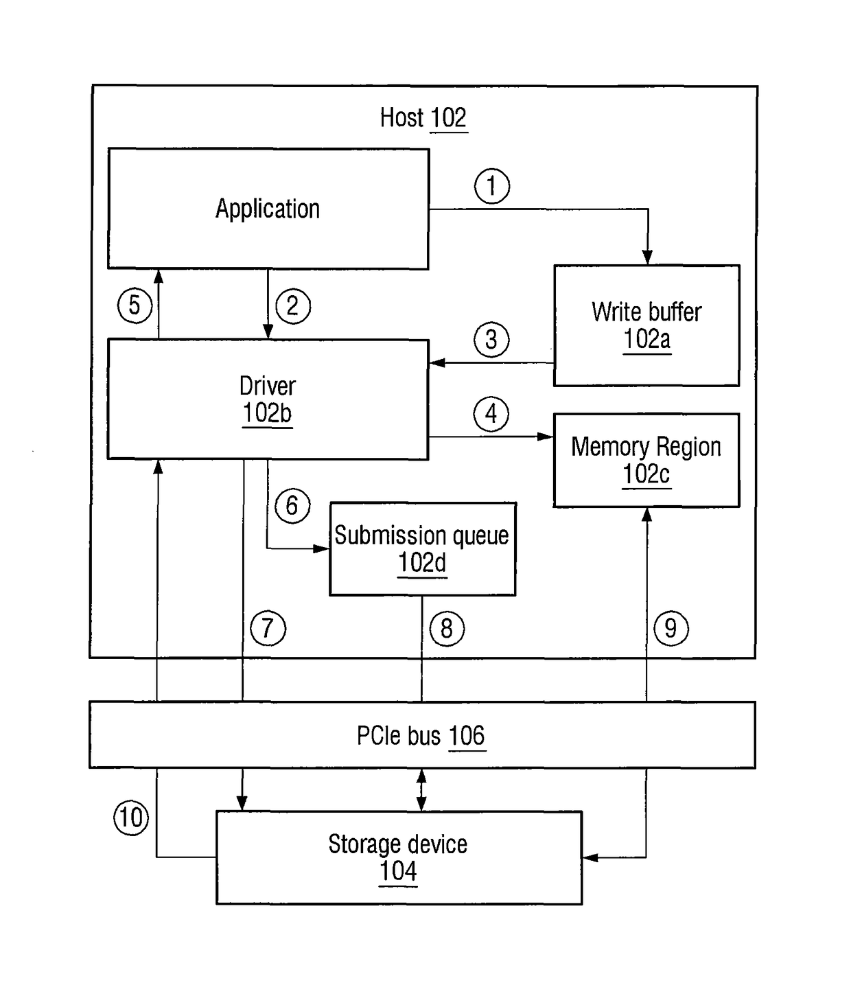 Method of achieving low write latency in a data storage system