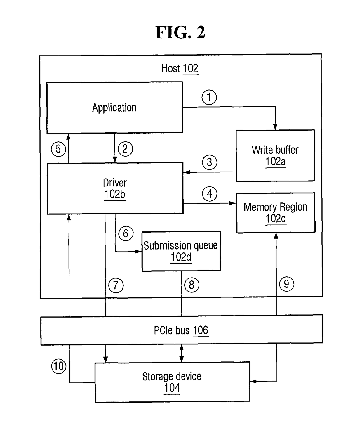 Method of achieving low write latency in a data storage system