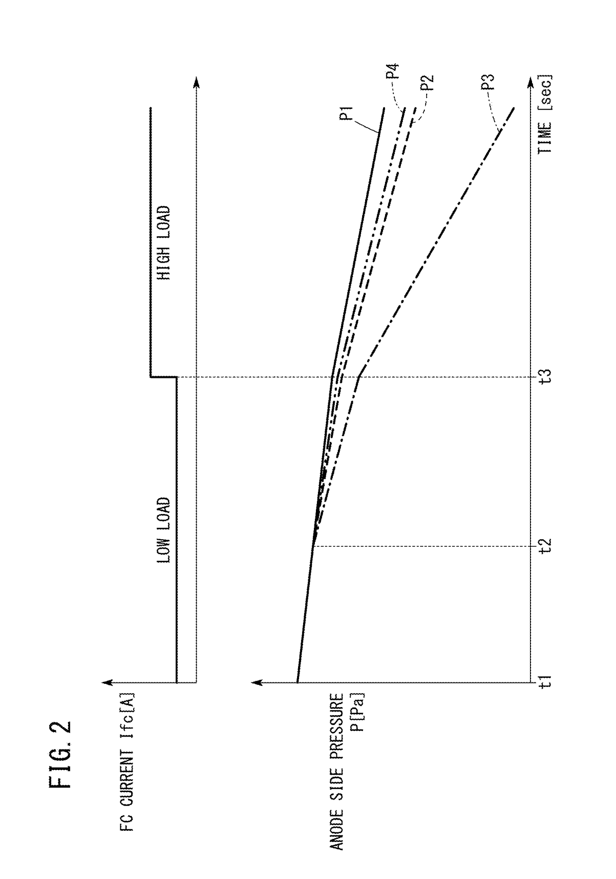 Method of inspecting a fuel cell system, and the fuel cell system