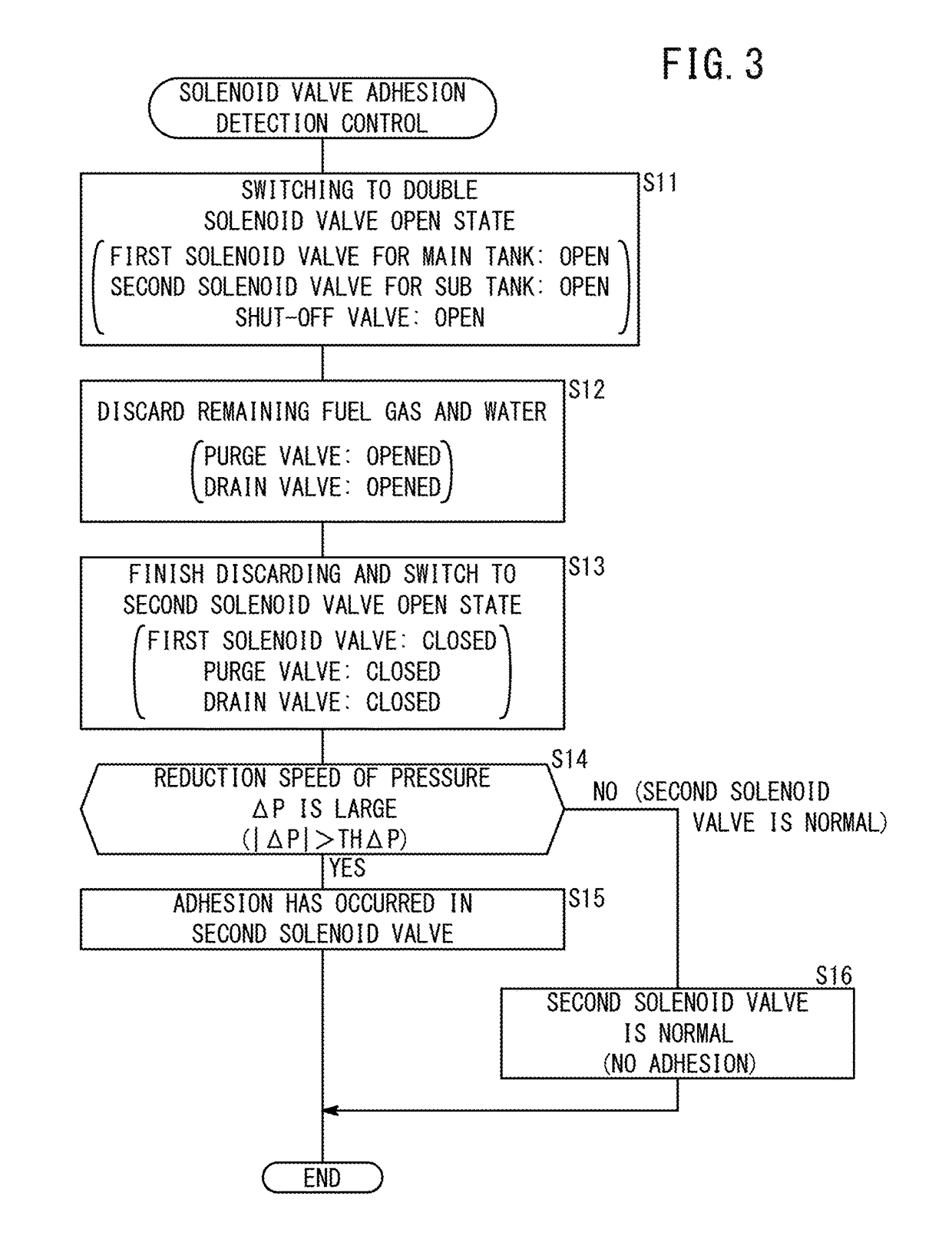 Method of inspecting a fuel cell system, and the fuel cell system