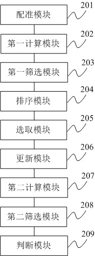 Method and device for eliminating mirror image in grid detection based on centroid search