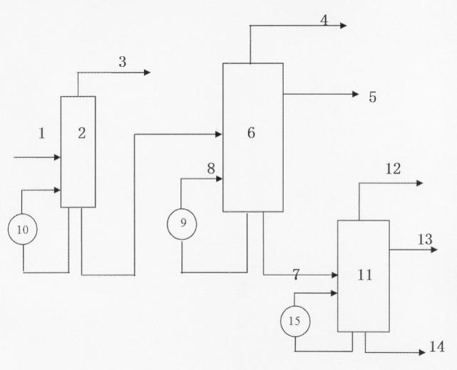 Coal tar alkali-free normal/reduced-pressure distillation process and device