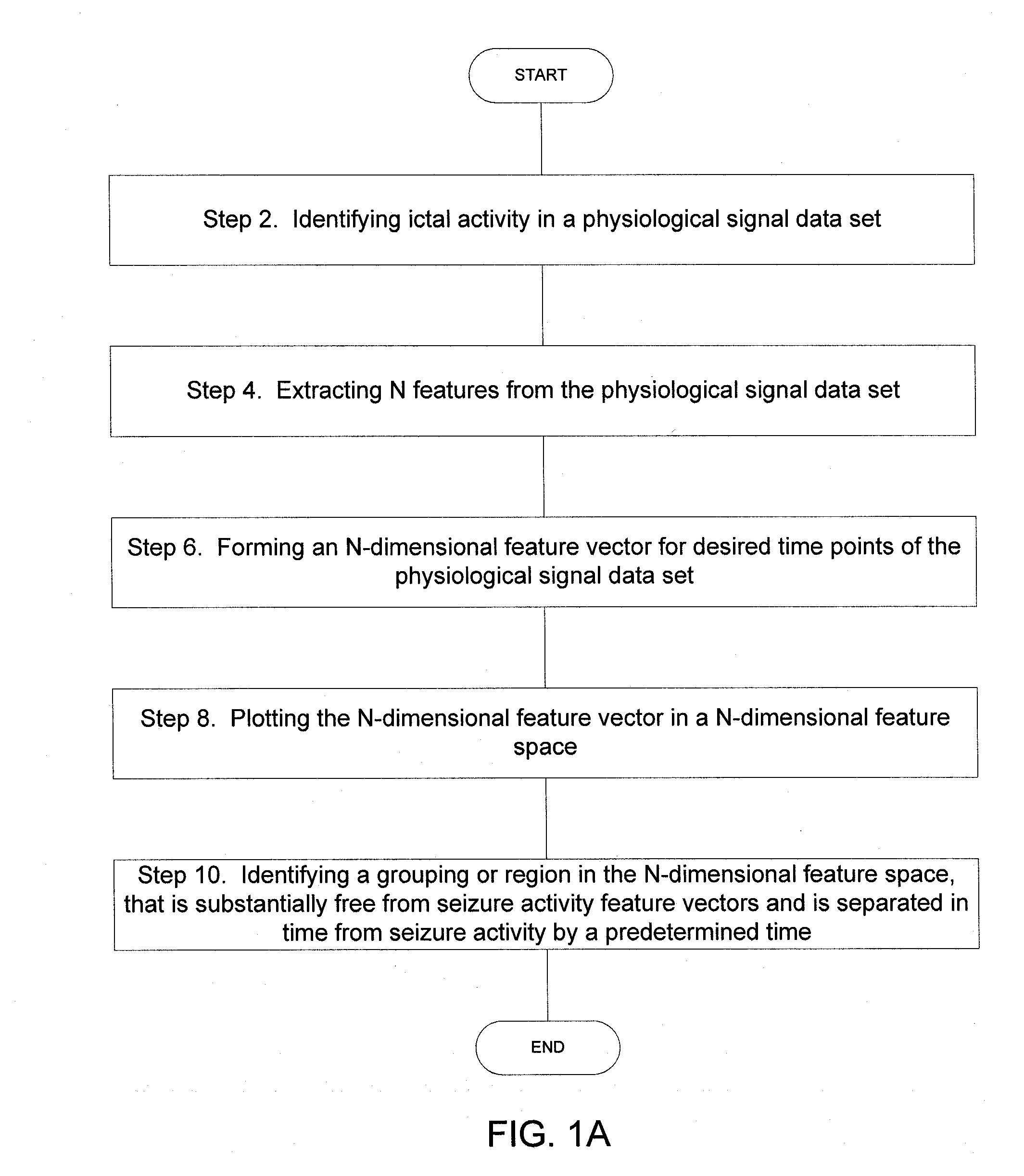 Systems and Methods for Identifying a Contra-ictal Condition in a Subject