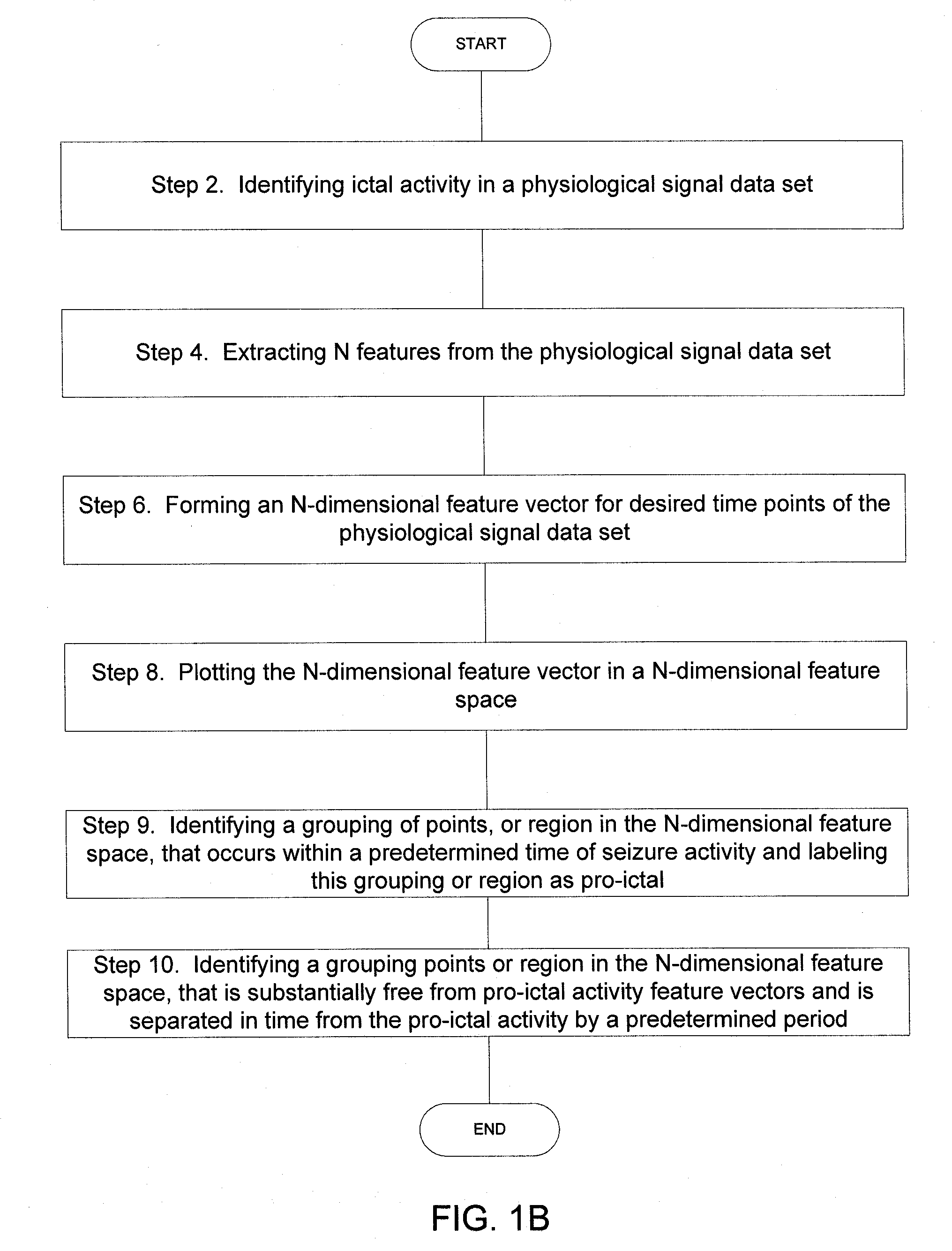 Systems and Methods for Identifying a Contra-ictal Condition in a Subject