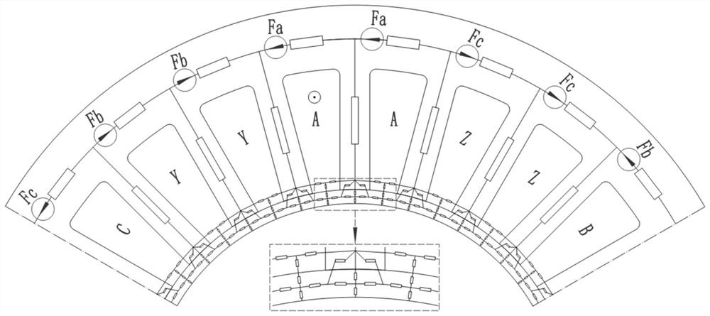 Copper loss reduction optimization design rapid method for high-temperature-resistant shielding type synchronous reluctance motor