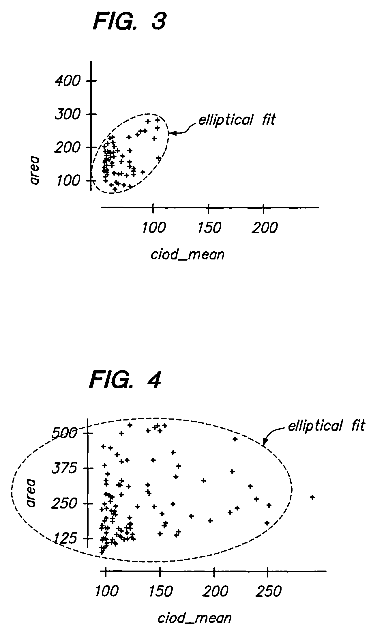 Method and system for classifying slides using scatter plot distribution