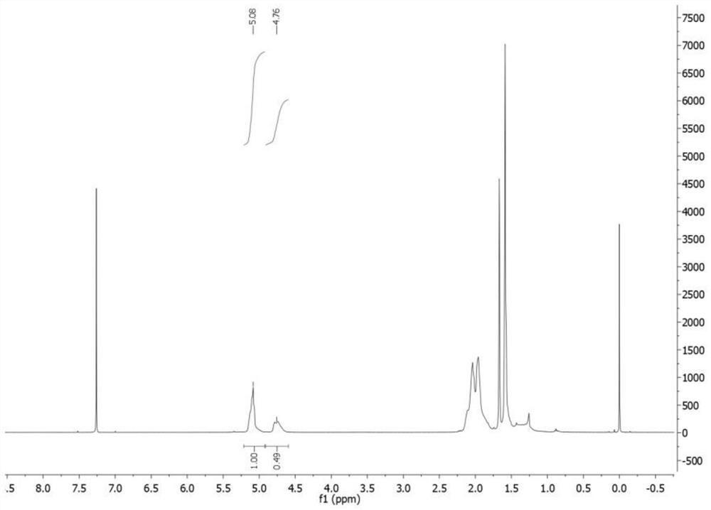 A kind of high-efficiency preparation method and application of ultra-high molecular weight poly-β-farnesene