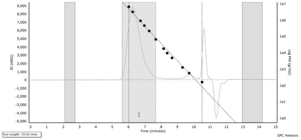 A kind of high-efficiency preparation method and application of ultra-high molecular weight poly-β-farnesene