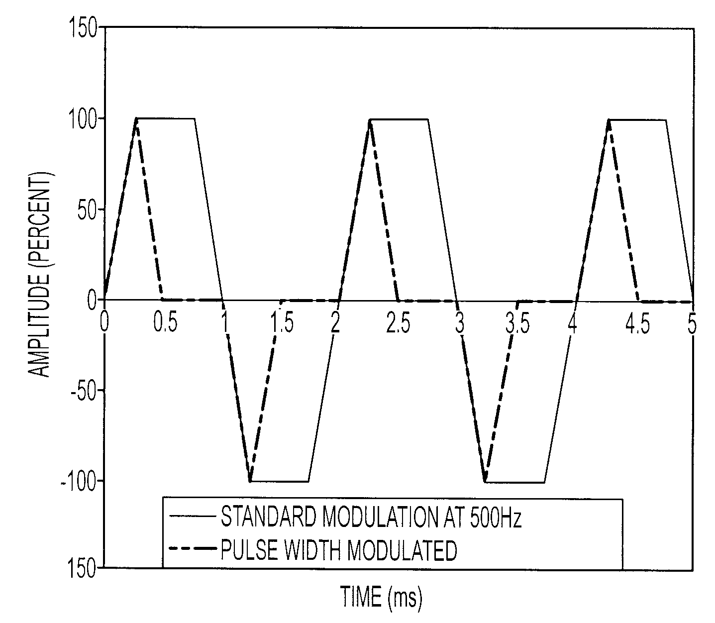 Methods and systems for modulating fuel flow for gas turbine engines