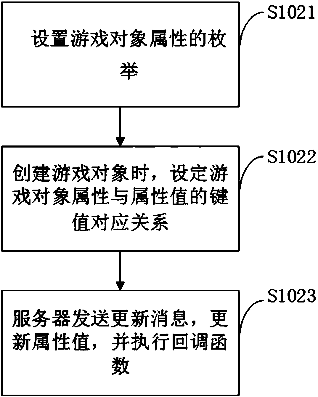 Method for improving game code reusability, terminal device and storage medium