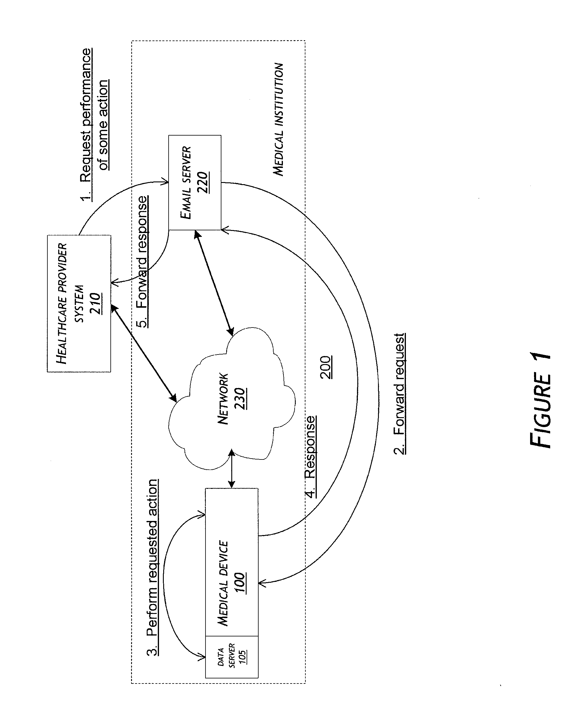 System and method for communicating over a network with a medical device