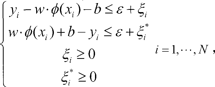 Boiler combustion optimizing method