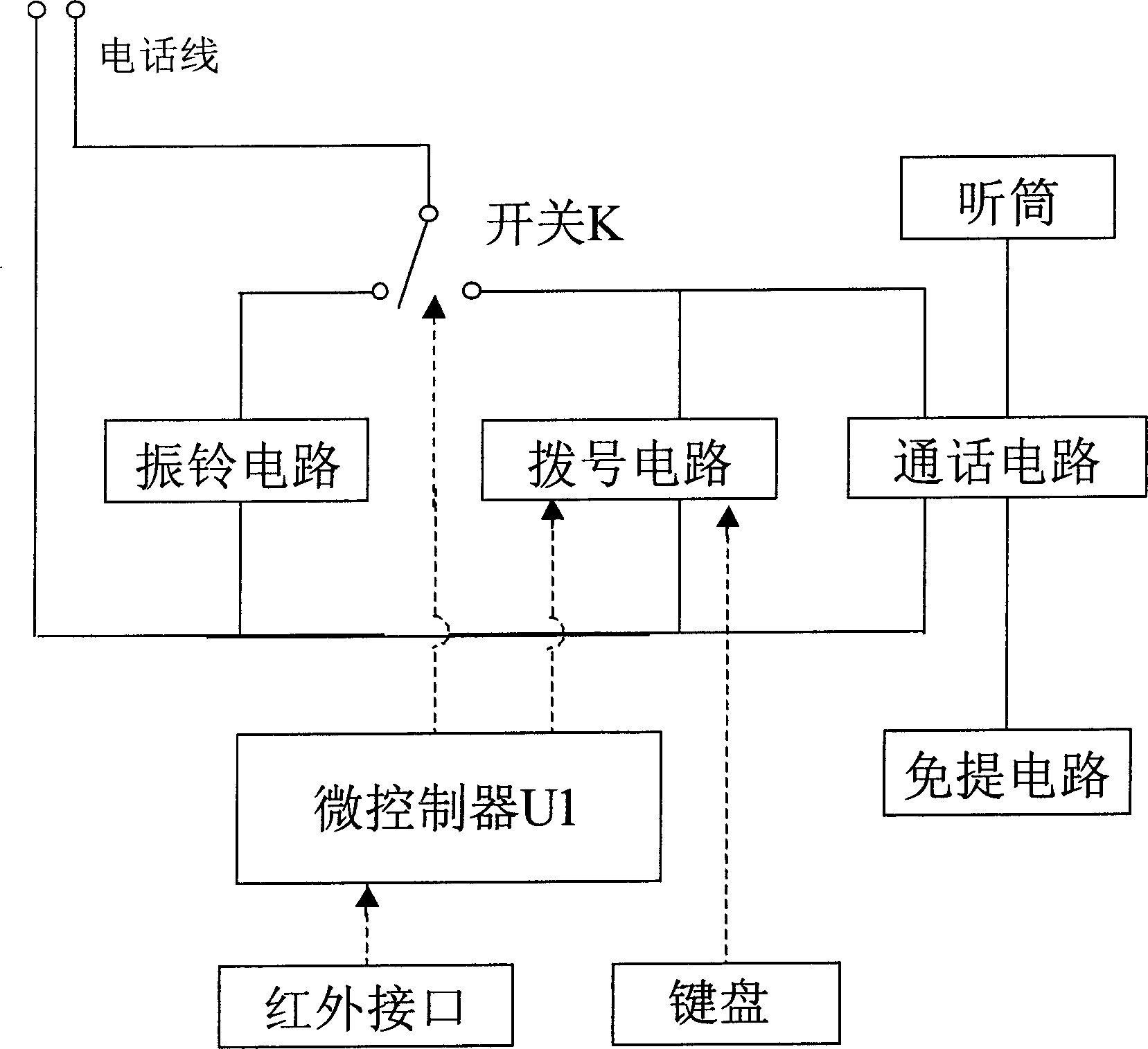 Communication method using protable terminal inatead of fixed terminal for dial-up as well as the fixed terminal