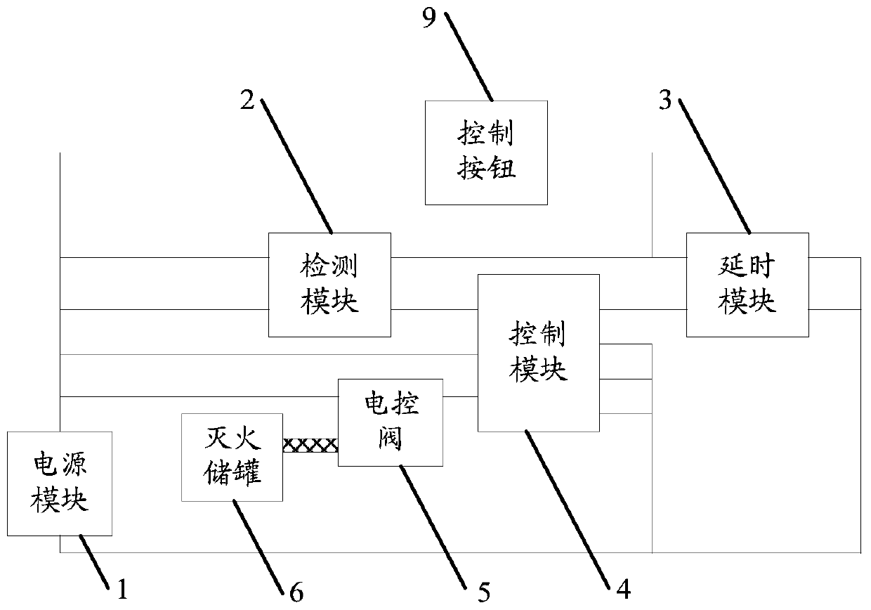 Fire extinguishing device and fire extinguishing method