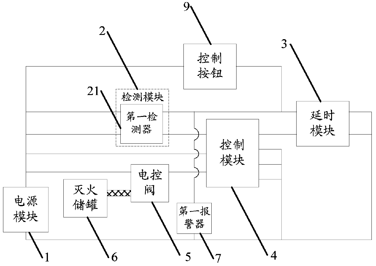 Fire extinguishing device and fire extinguishing method