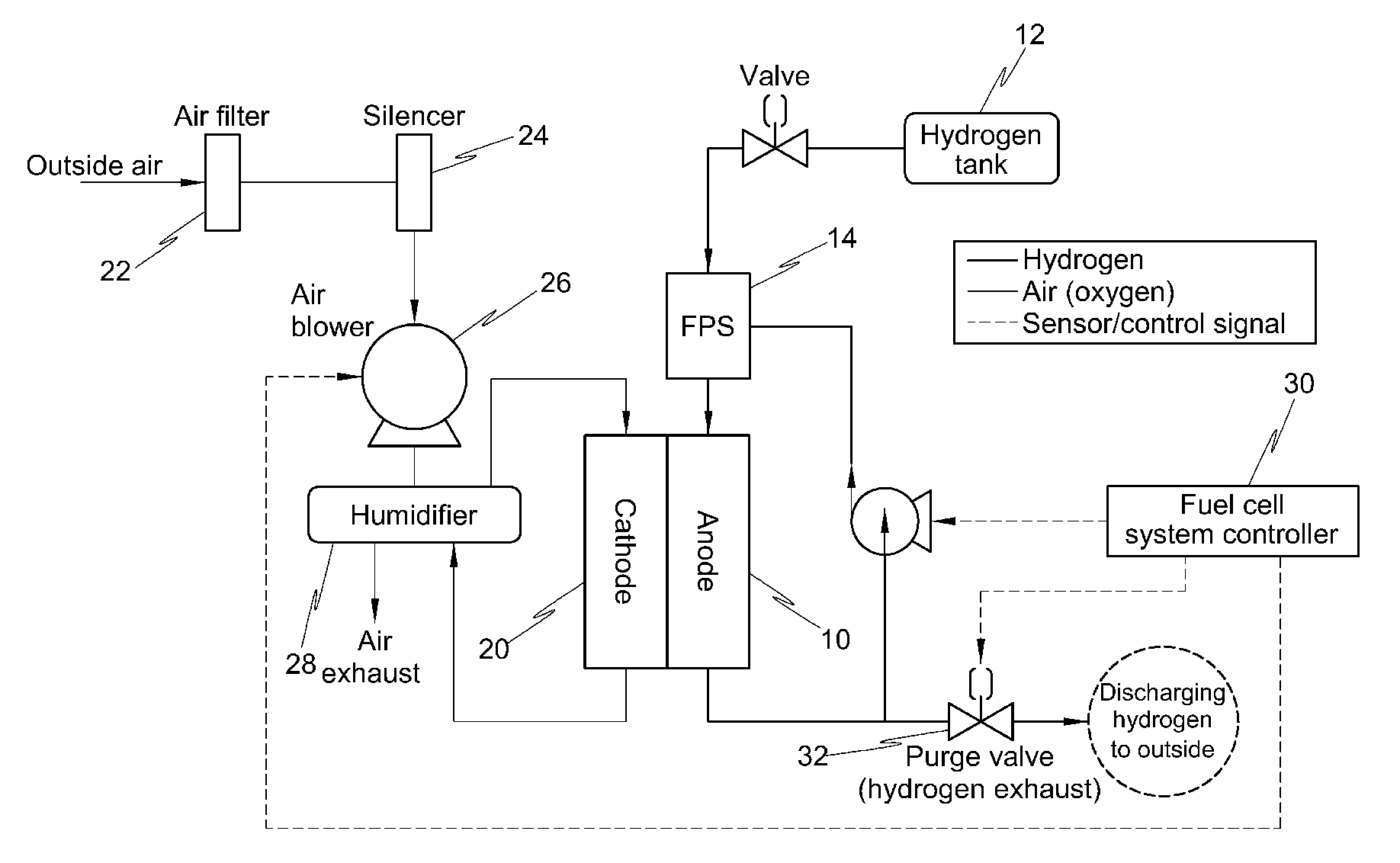 Method for removing residual water from fuel cell