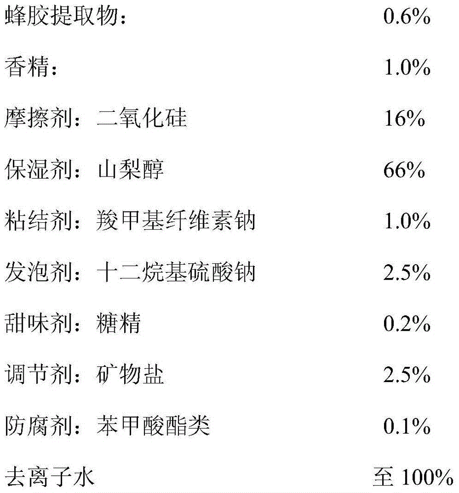 A kind of edible natural propolis antibacterial toothpaste and preparation method thereof