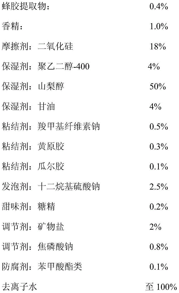 A kind of edible natural propolis antibacterial toothpaste and preparation method thereof