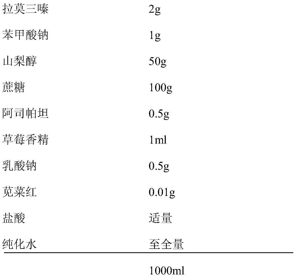 Lamotrigine oral liquid preparation and preparation method thereof