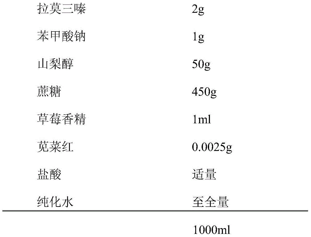 Lamotrigine oral liquid preparation and preparation method thereof