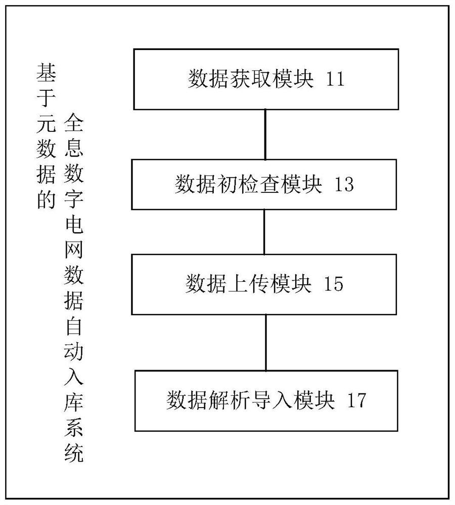 A system and method for automatic storage of holographic digital power grid data based on metadata