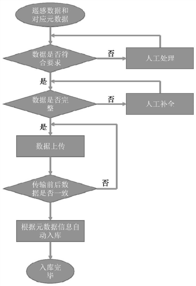 A system and method for automatic storage of holographic digital power grid data based on metadata