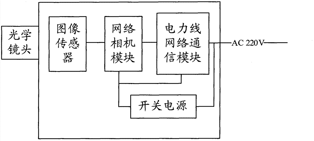 Strong and weak electricity separation design method and power adapter for power line network camera