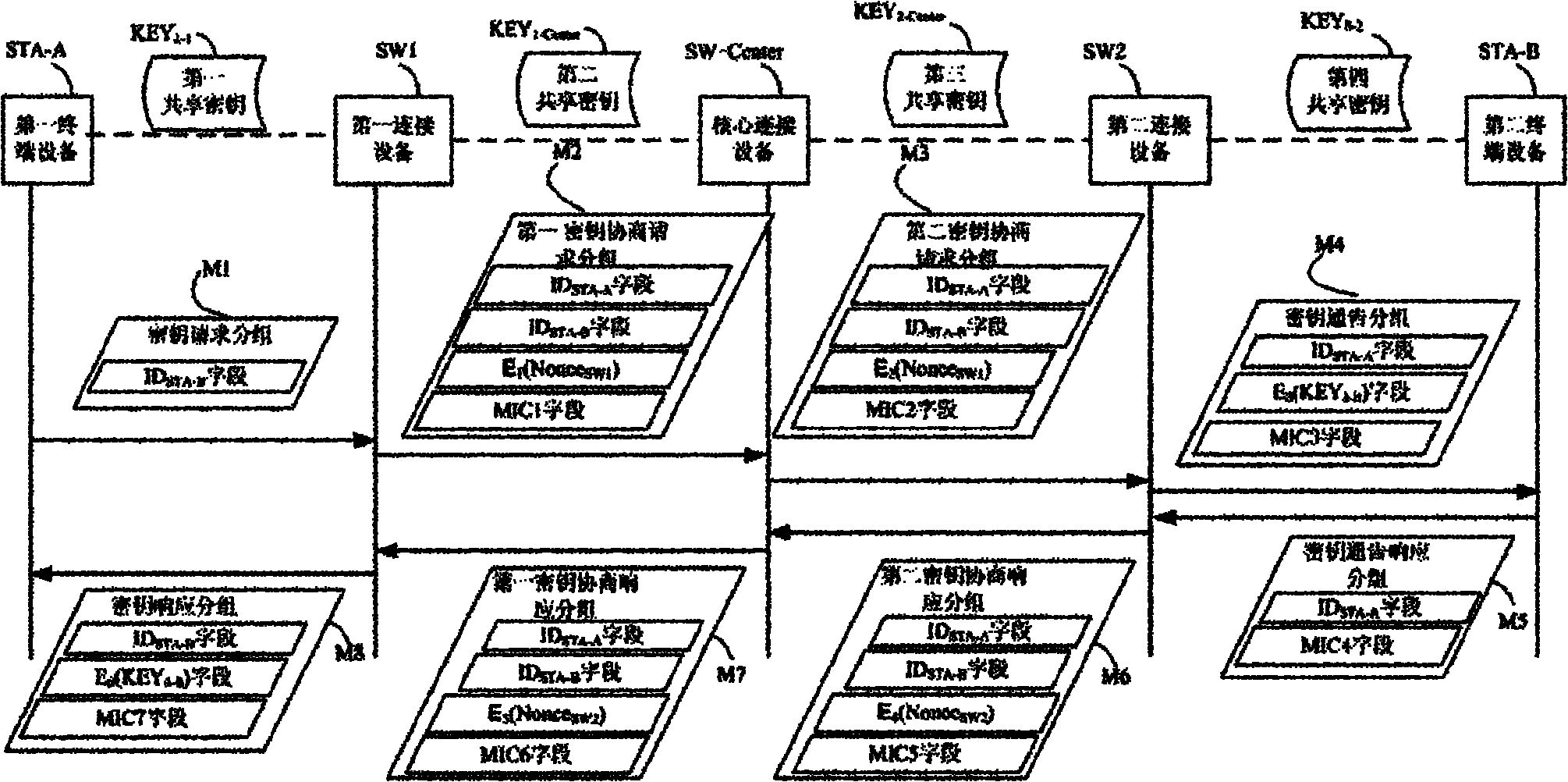 System and method for establishing session key between nodes