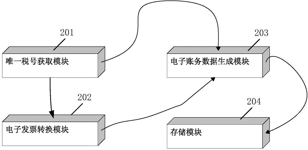 Collecting and recording method and system of electronic billing data