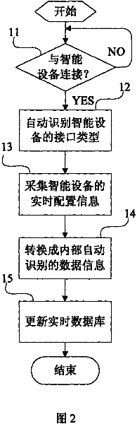 Intelligent apparatus and communication method with outside and device