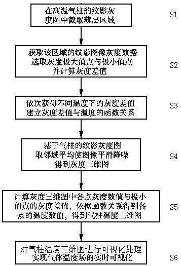 Folding schlieren apparatus and gas temperature field visualization method based on same