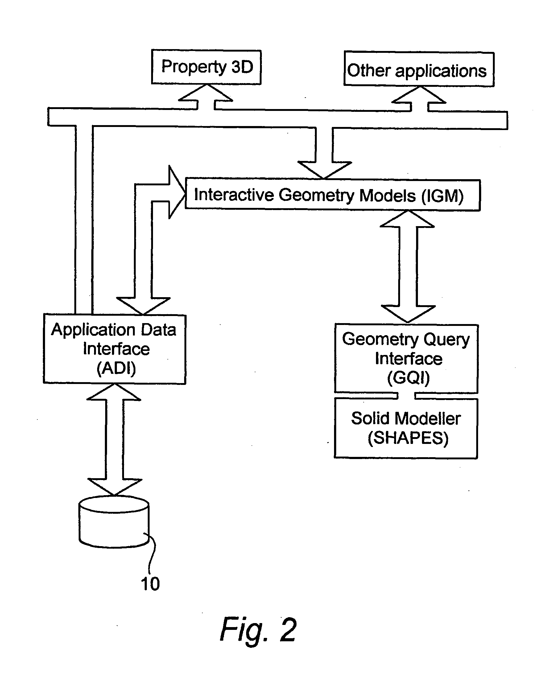 Method for representing a volume of earth using modelling environment