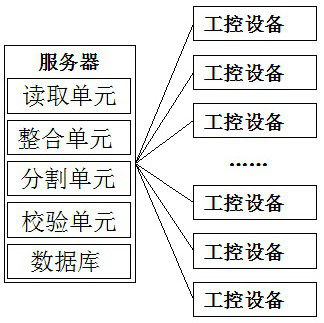 Rapid construction method of program white list