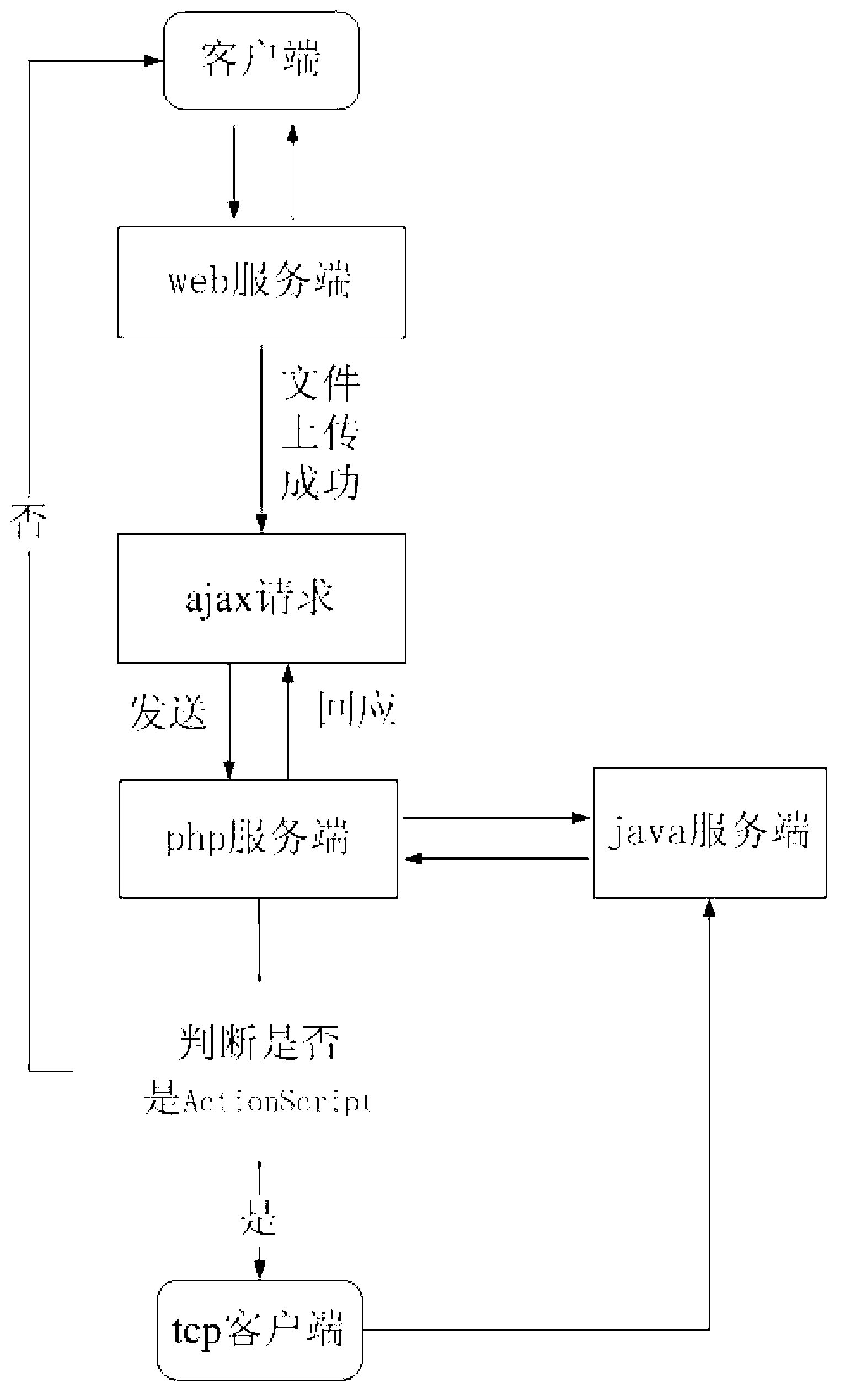 Method and device for parsing ActionScript of flash mini-games in batches