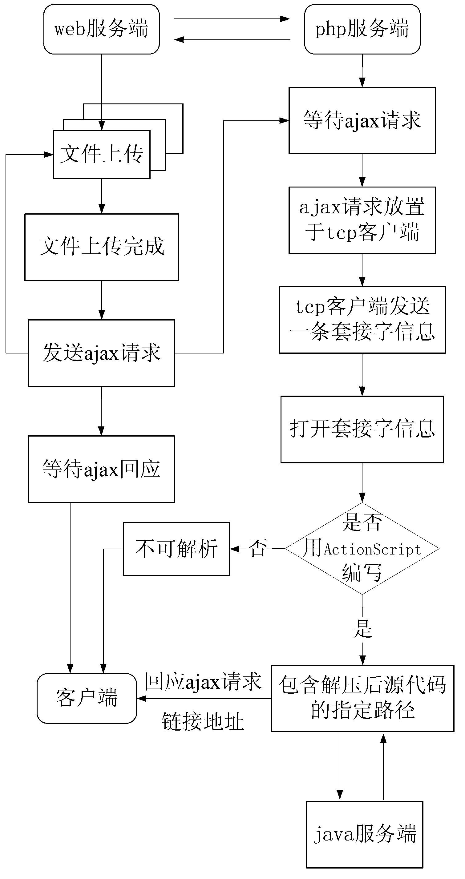 Method and device for parsing ActionScript of flash mini-games in batches