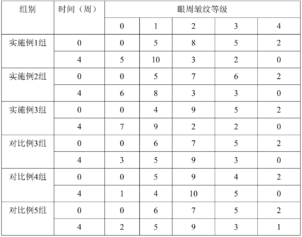 Moisturizing anti-wrinkle eye cream with Chinese globeflower flower ingredient and preparation method thereof