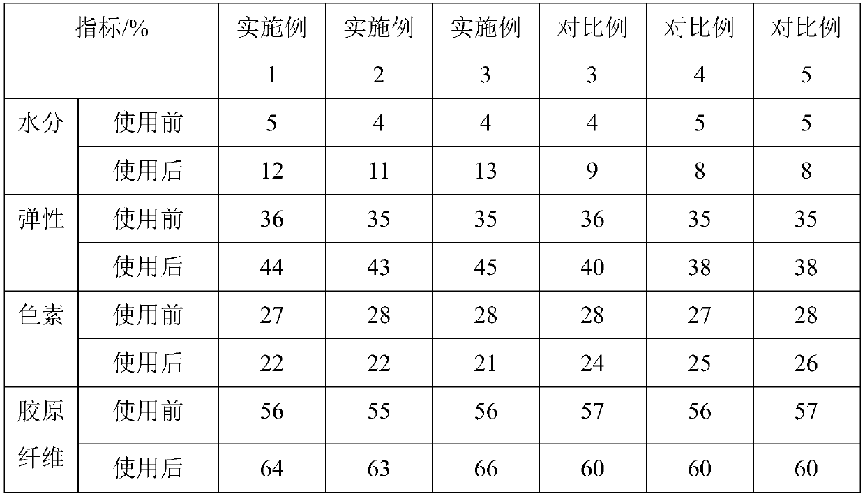 Moisturizing anti-wrinkle eye cream with Chinese globeflower flower ingredient and preparation method thereof