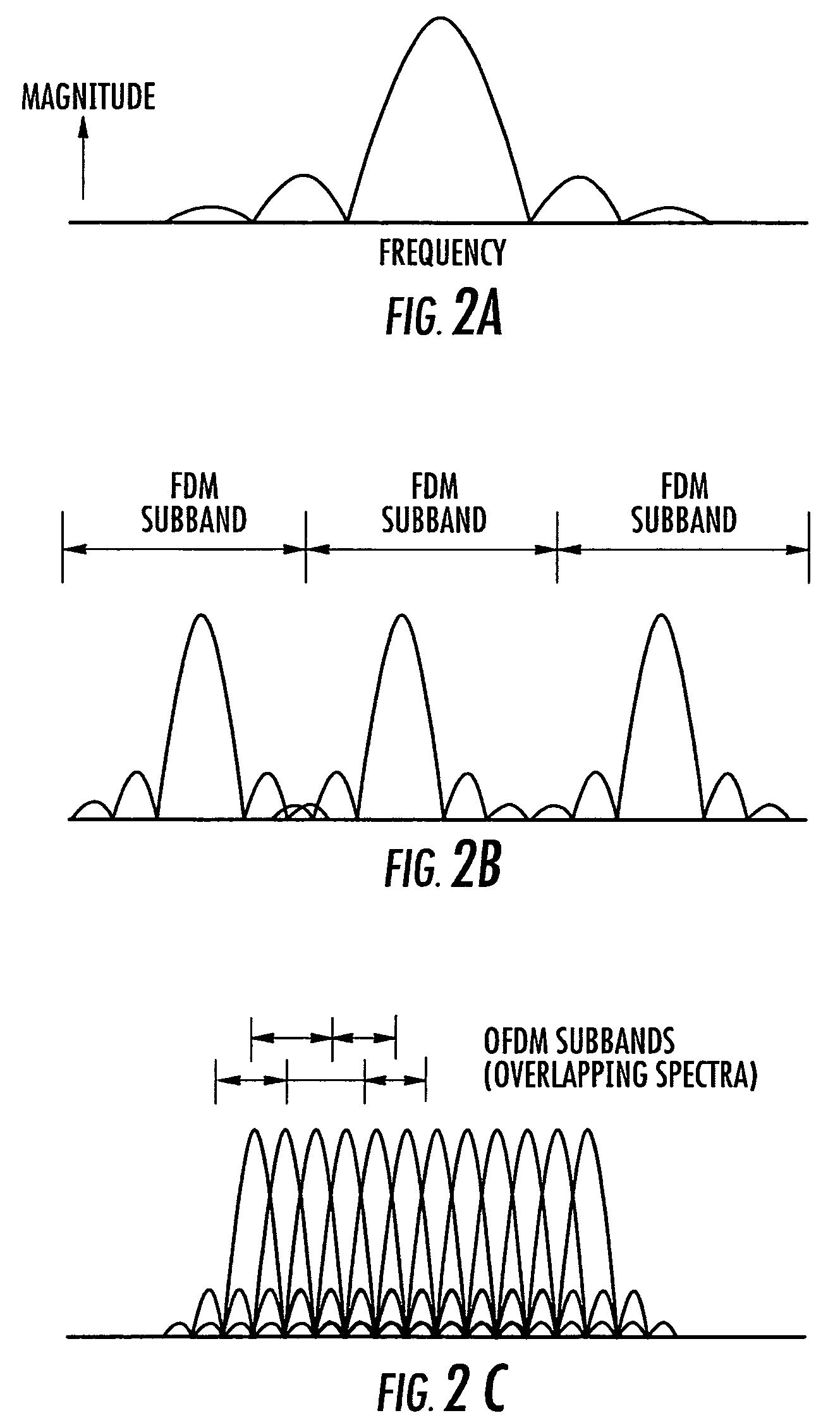 System and method for communicating data using symbol-based randomized orthogonal frequency division multiplexing (OFDM) with selected subcarriers turned on or off