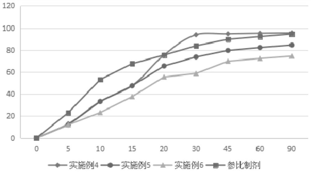 Indobufen-containing pharmaceutical composition and preparation method thereof