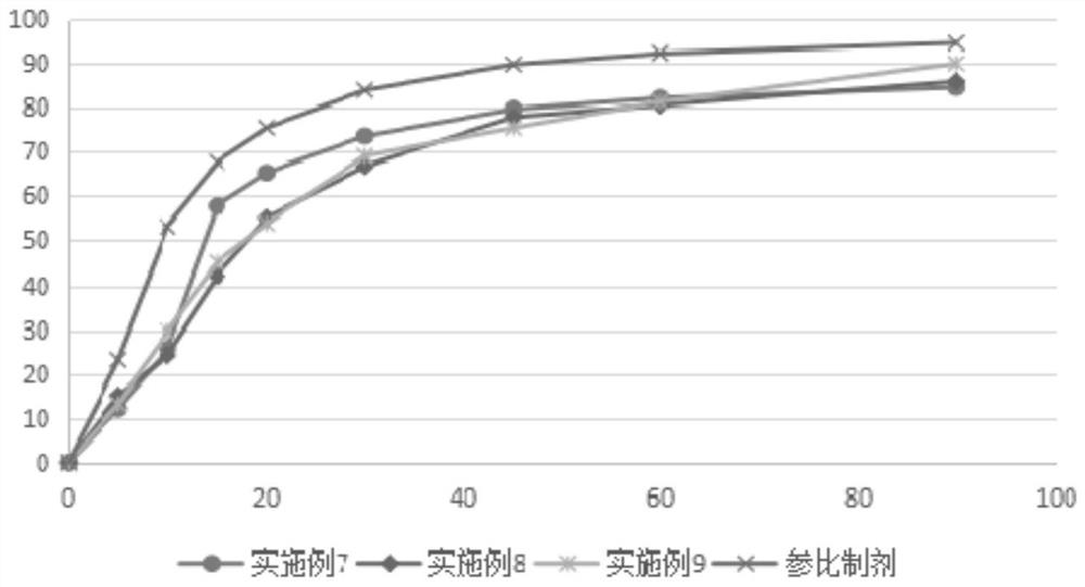 Indobufen-containing pharmaceutical composition and preparation method thereof