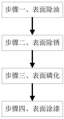 A kind of surface treatment method of cemented carbide circular saw blade